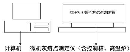 微機灰熔點測定儀結(jié)構(gòu)圖